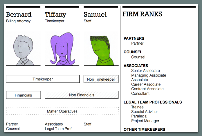 social intranet design