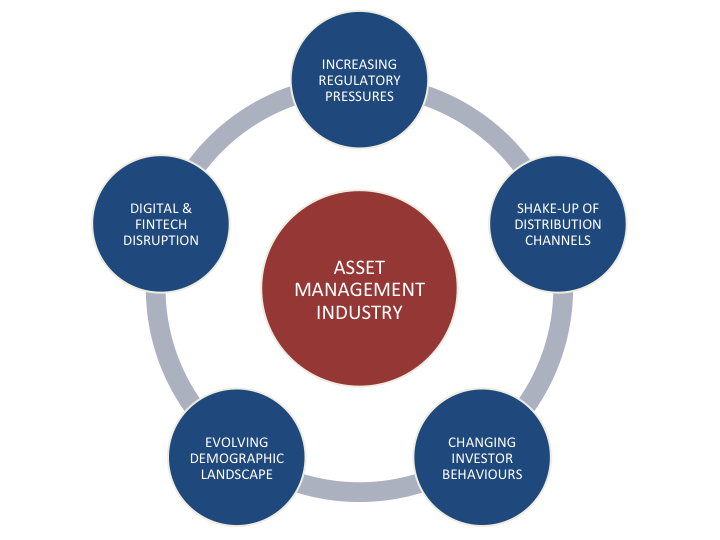 European Asset Management Firm: Social Business Strategy ...