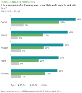 Real FinTech innovation will be more than just an add-on to FinServ ...