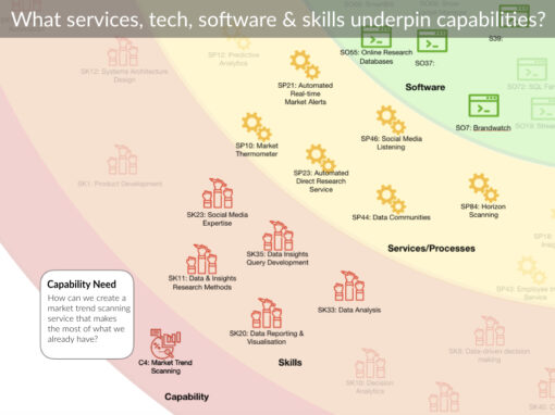 Bridging the Digital Skills Gap in the Digital Workplace - The Digital ...