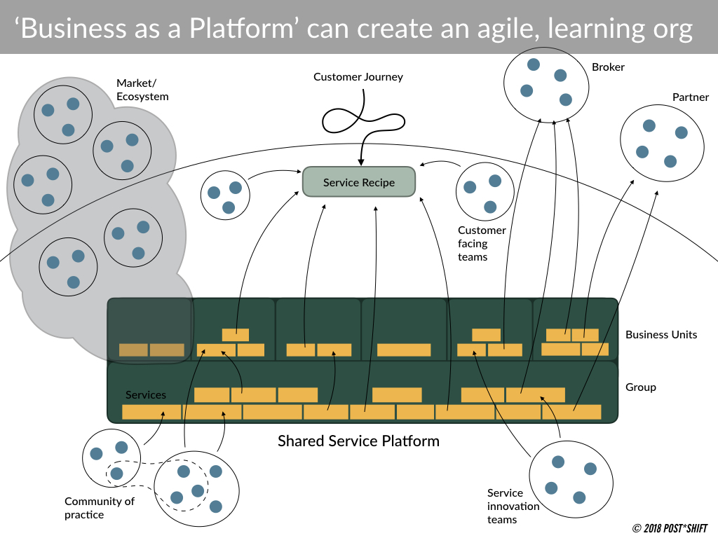 Bridging the Digital Skills Gap in the Digital Workplace - The Digital ...